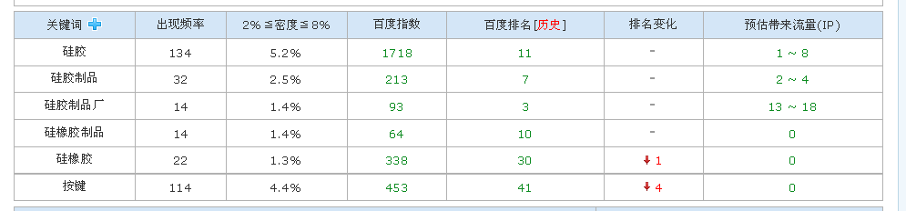 硅橡胶 按键