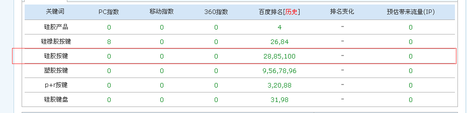 硅胶按键优化排名