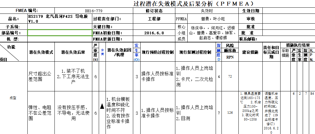 PFMEA潜在不良模式及效应分析