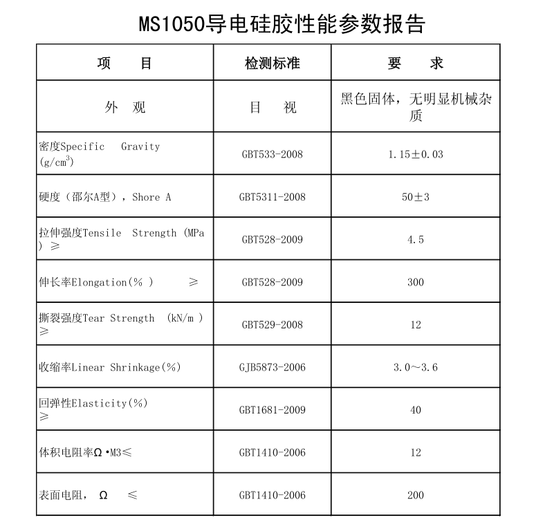 导电硅胶制品