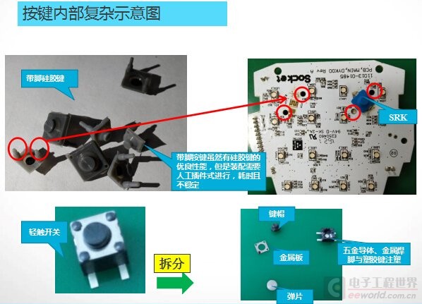单片式单点硅胶按键