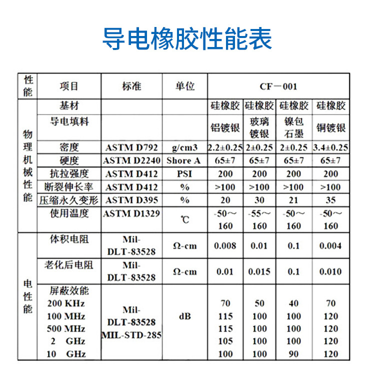 导电橡胶参数表