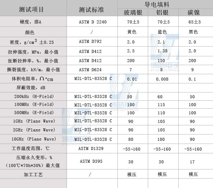 技术参数