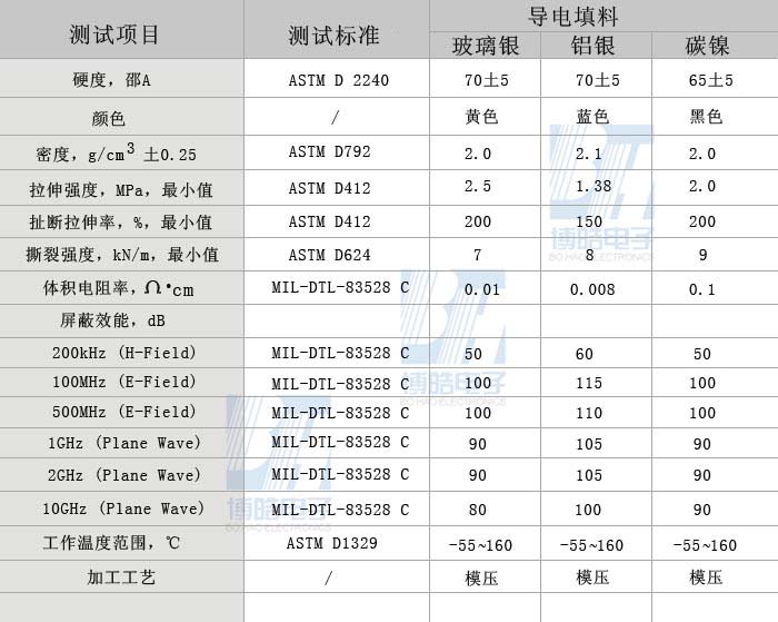 技术参数